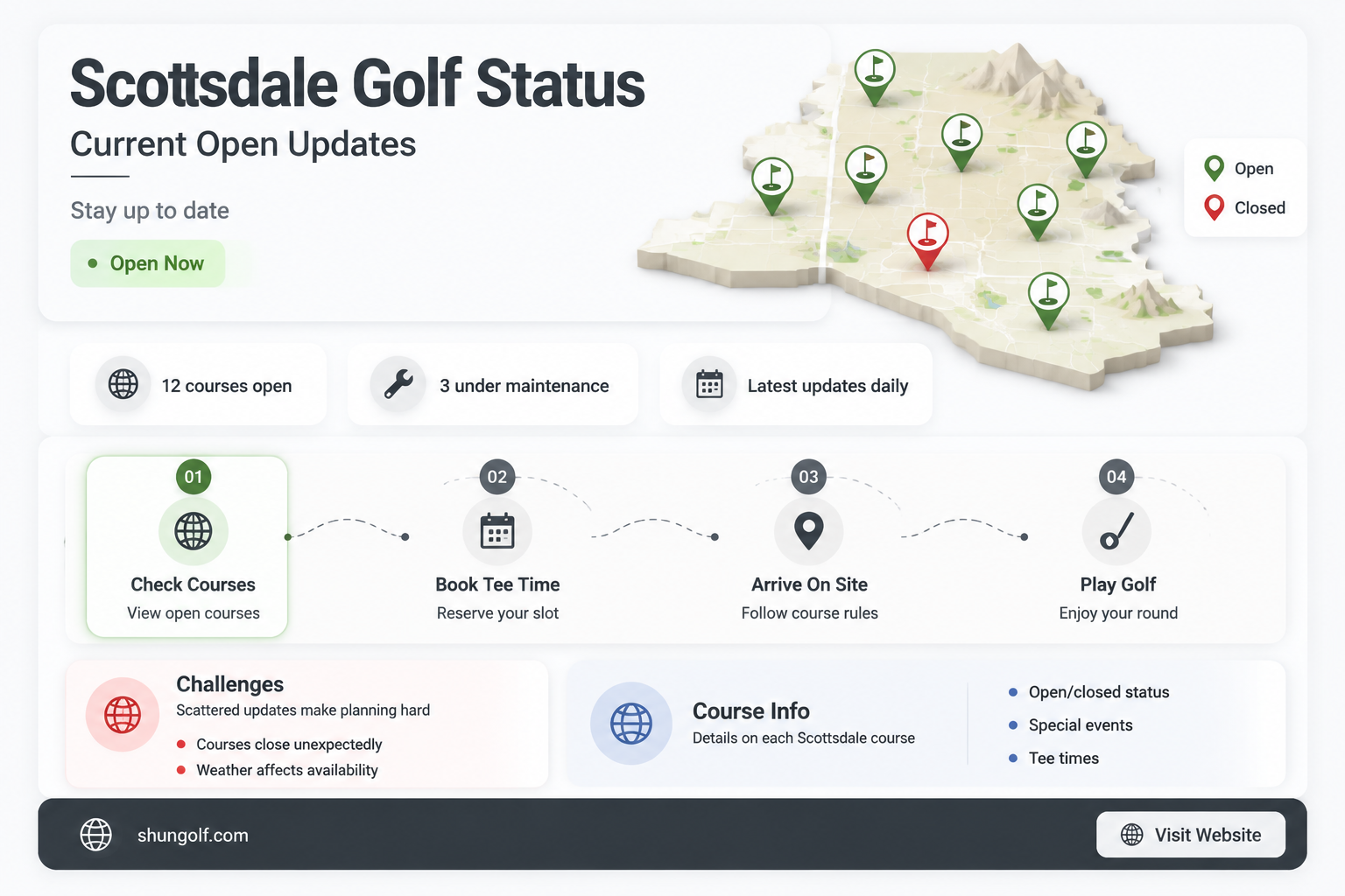 are golf courses in scottsdale open