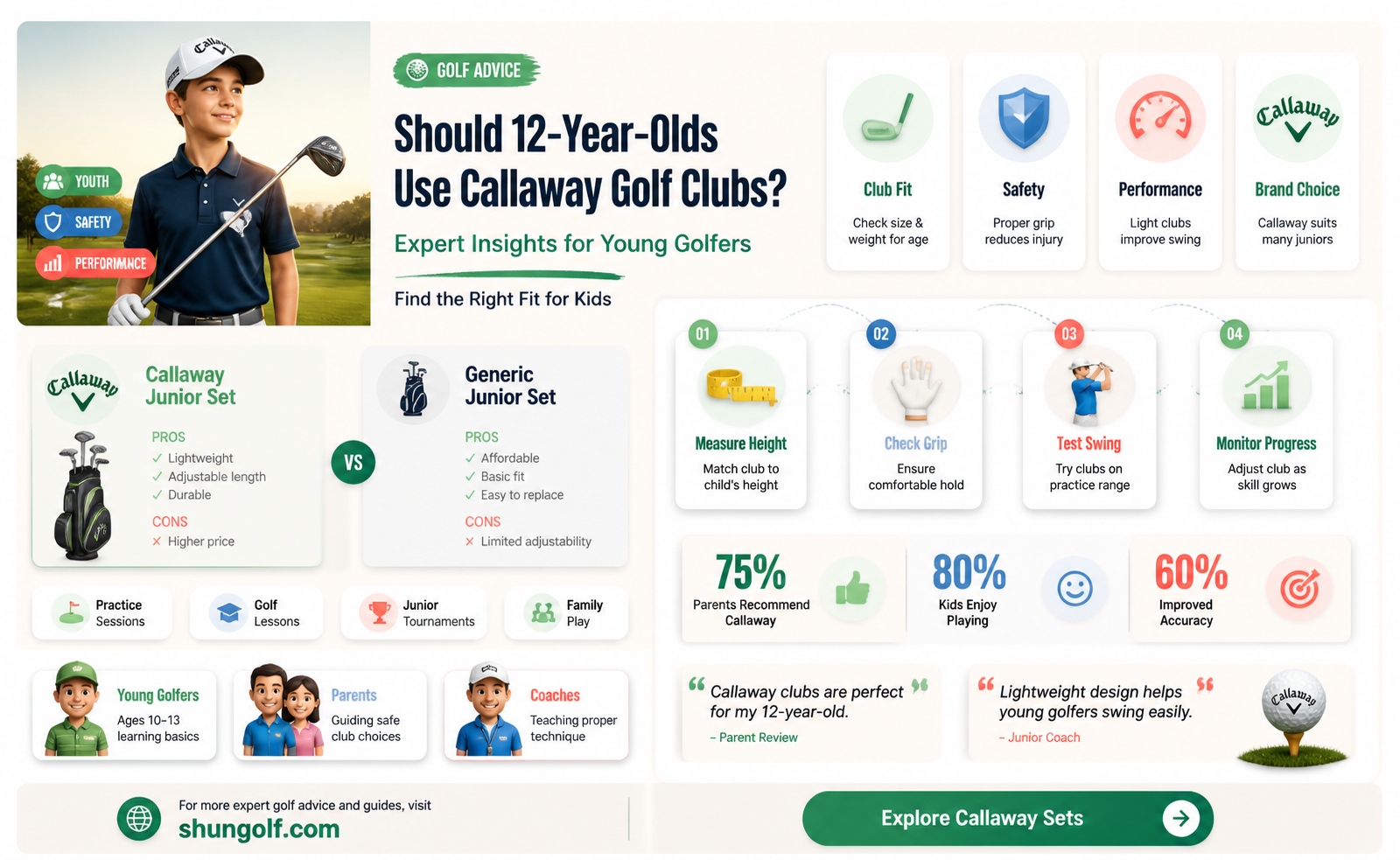 are 12 year olds supposed to have callaway golf clubs