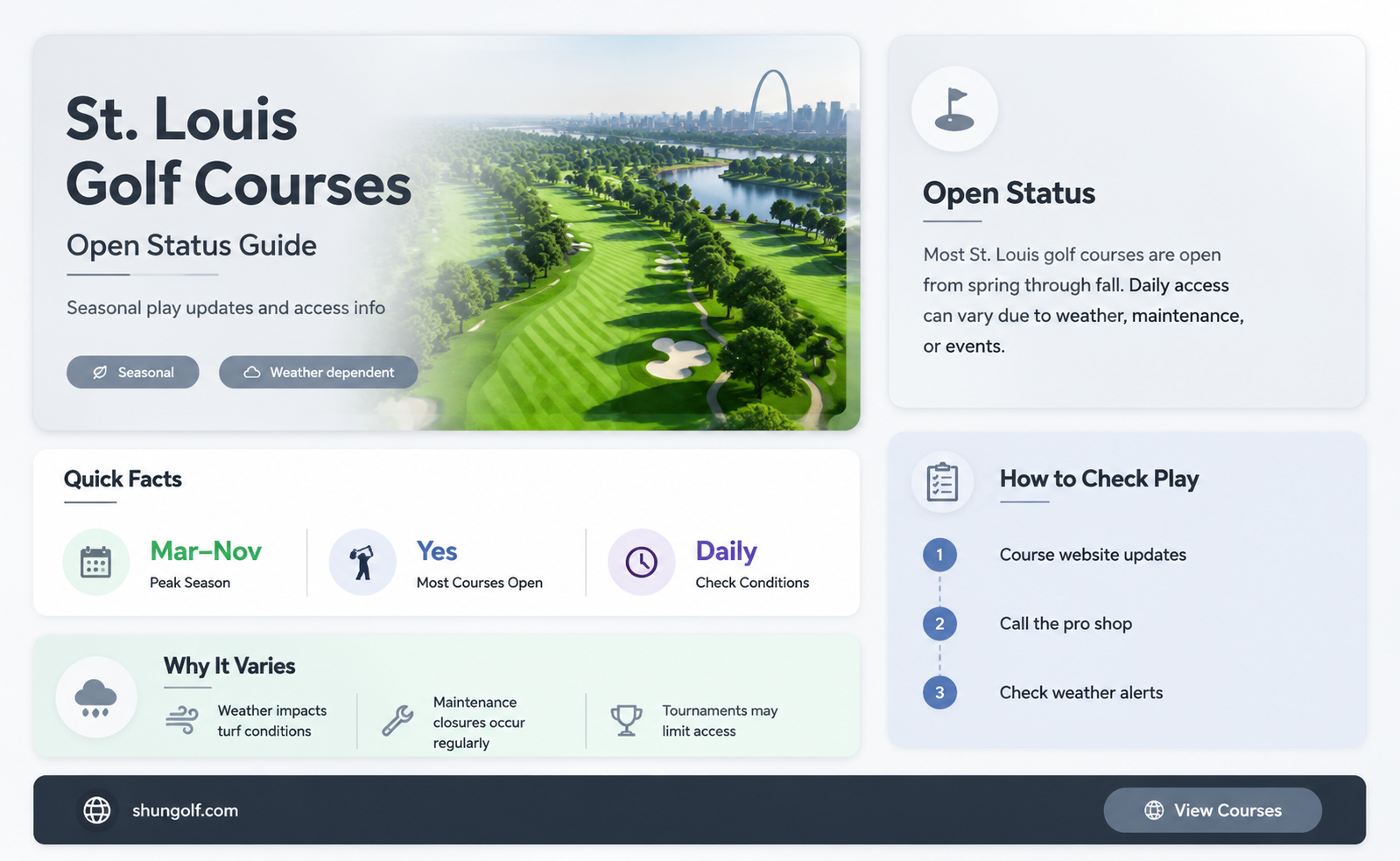 are golf courses open in st louis