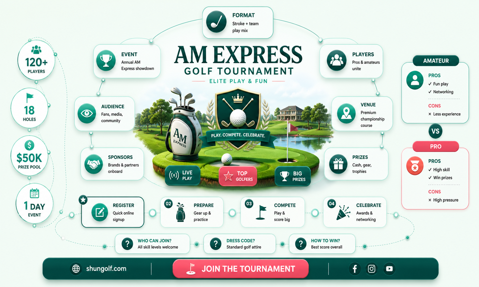 am express golf tournament