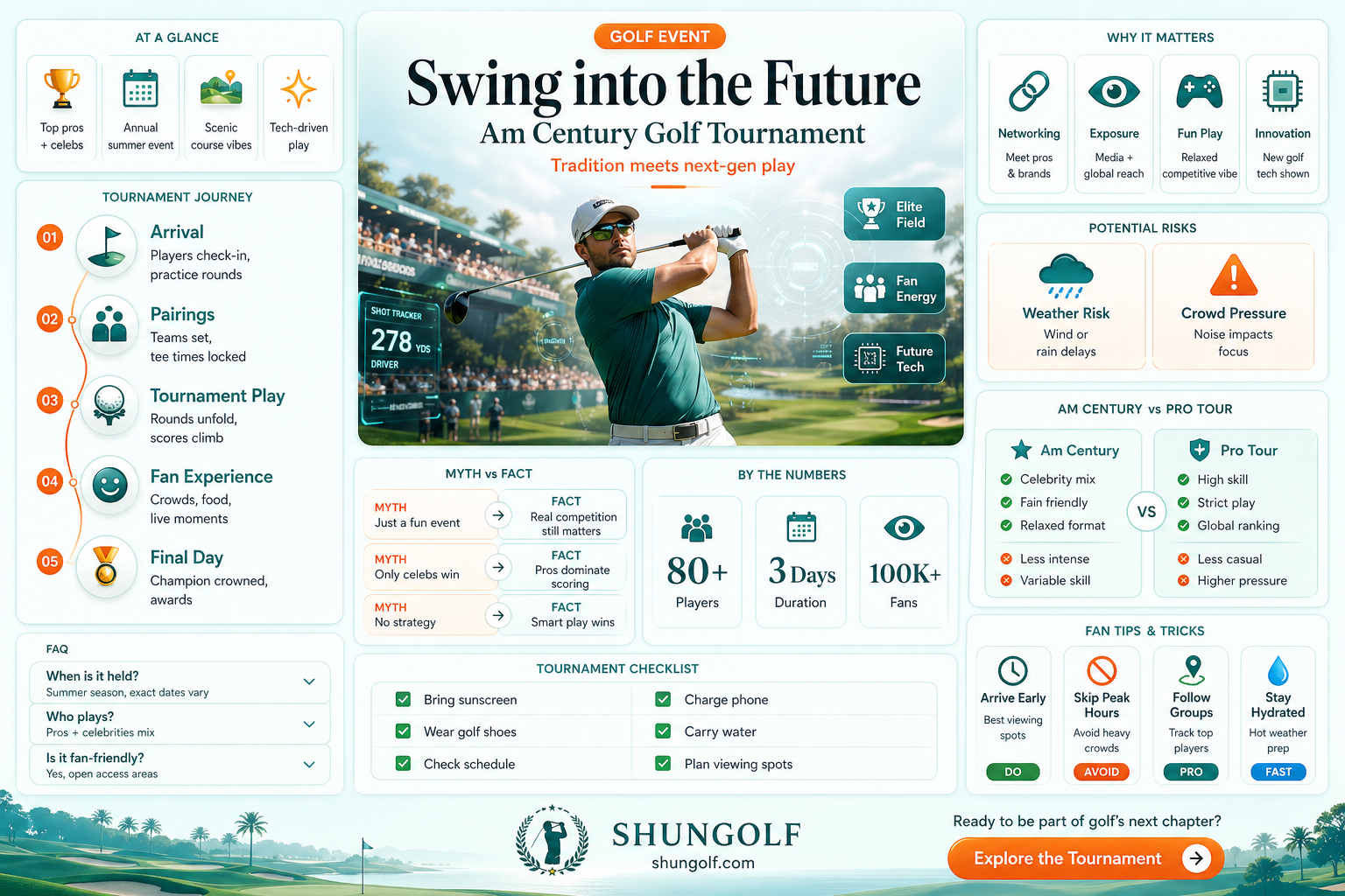 am century golf tournament