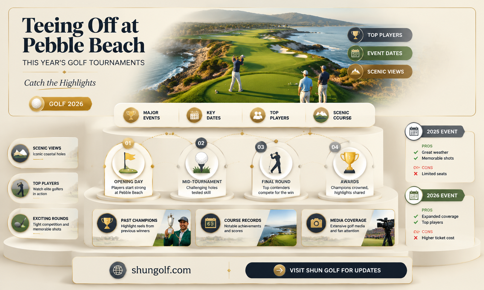 are any major golf tournaments at pebble beach this year