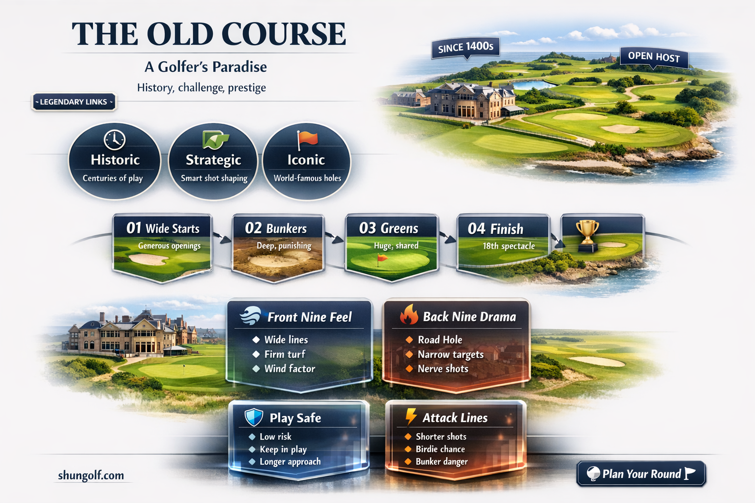 am alten fliess golf