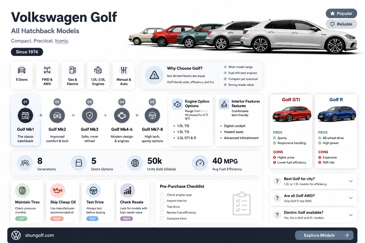 are all volkswagen golfs hatchback