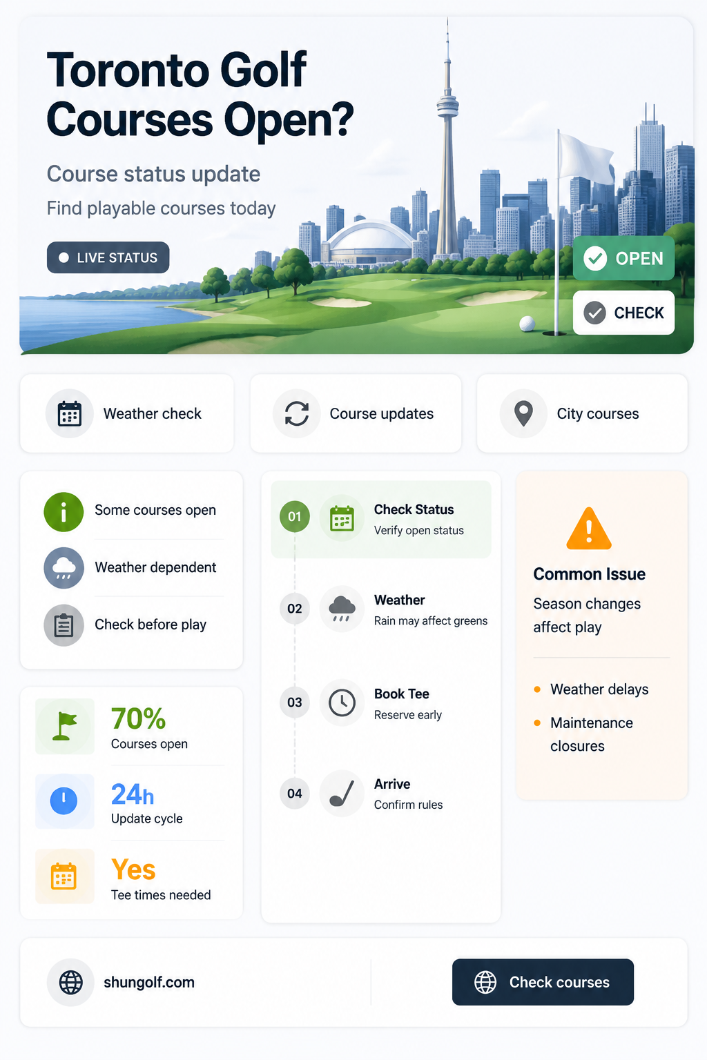 are golf courses open in toronto