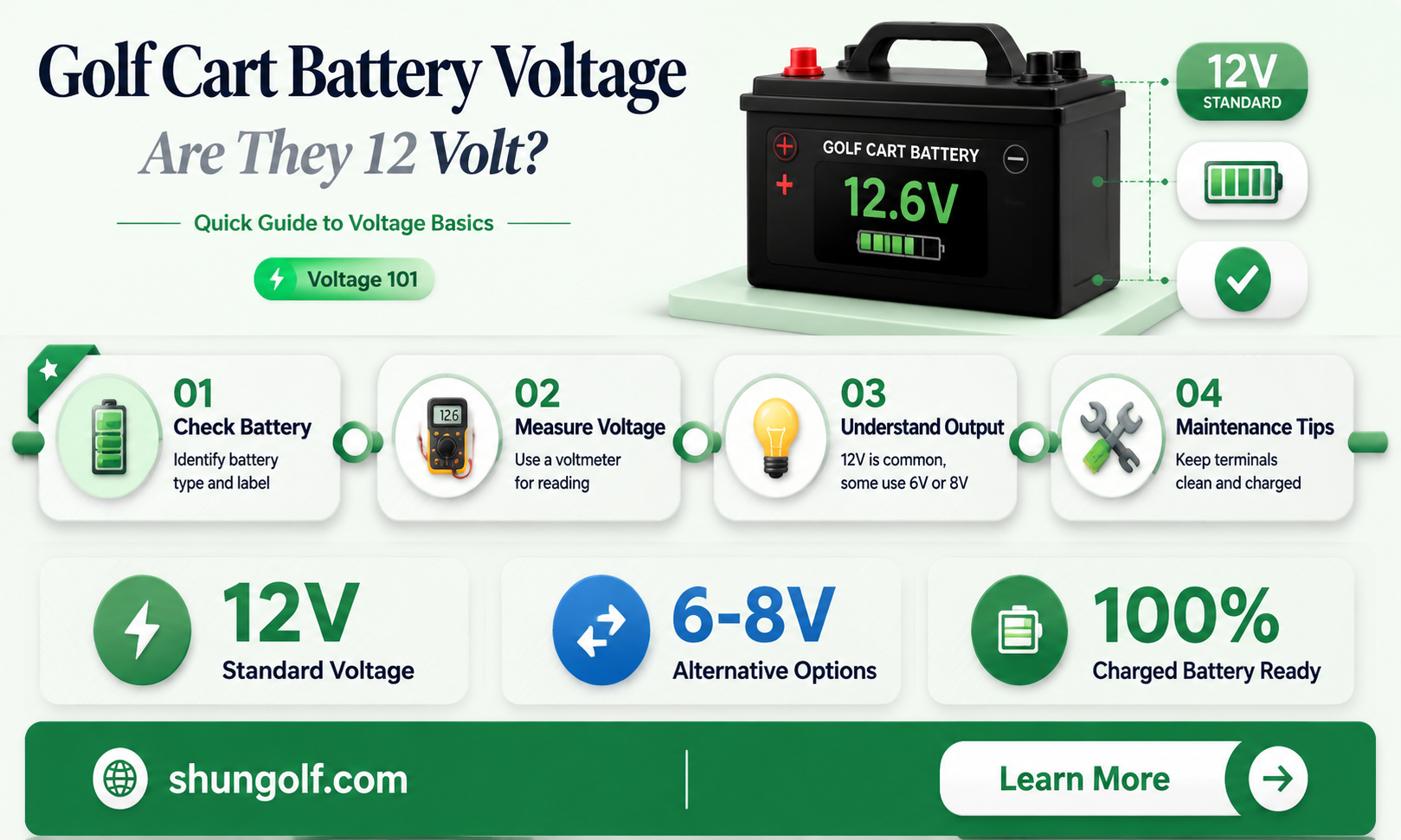 are golf cart batteries 12 volt