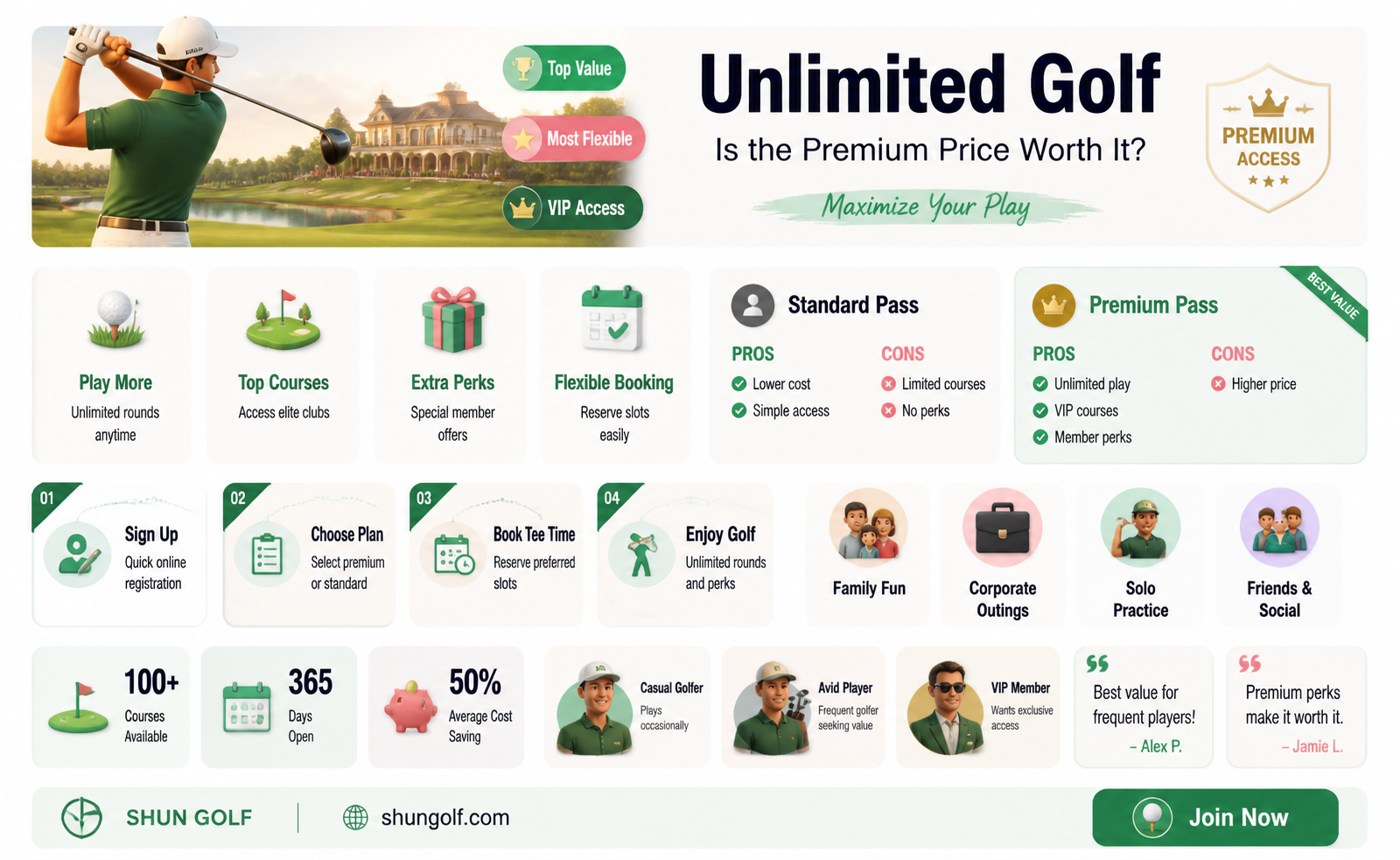 am i paying more for unlimited golf