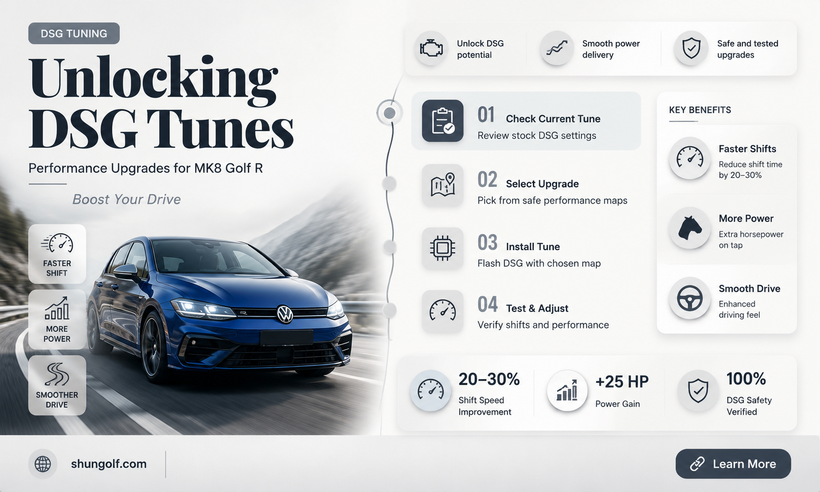 are dsg tunes unlocked mk8 golf r