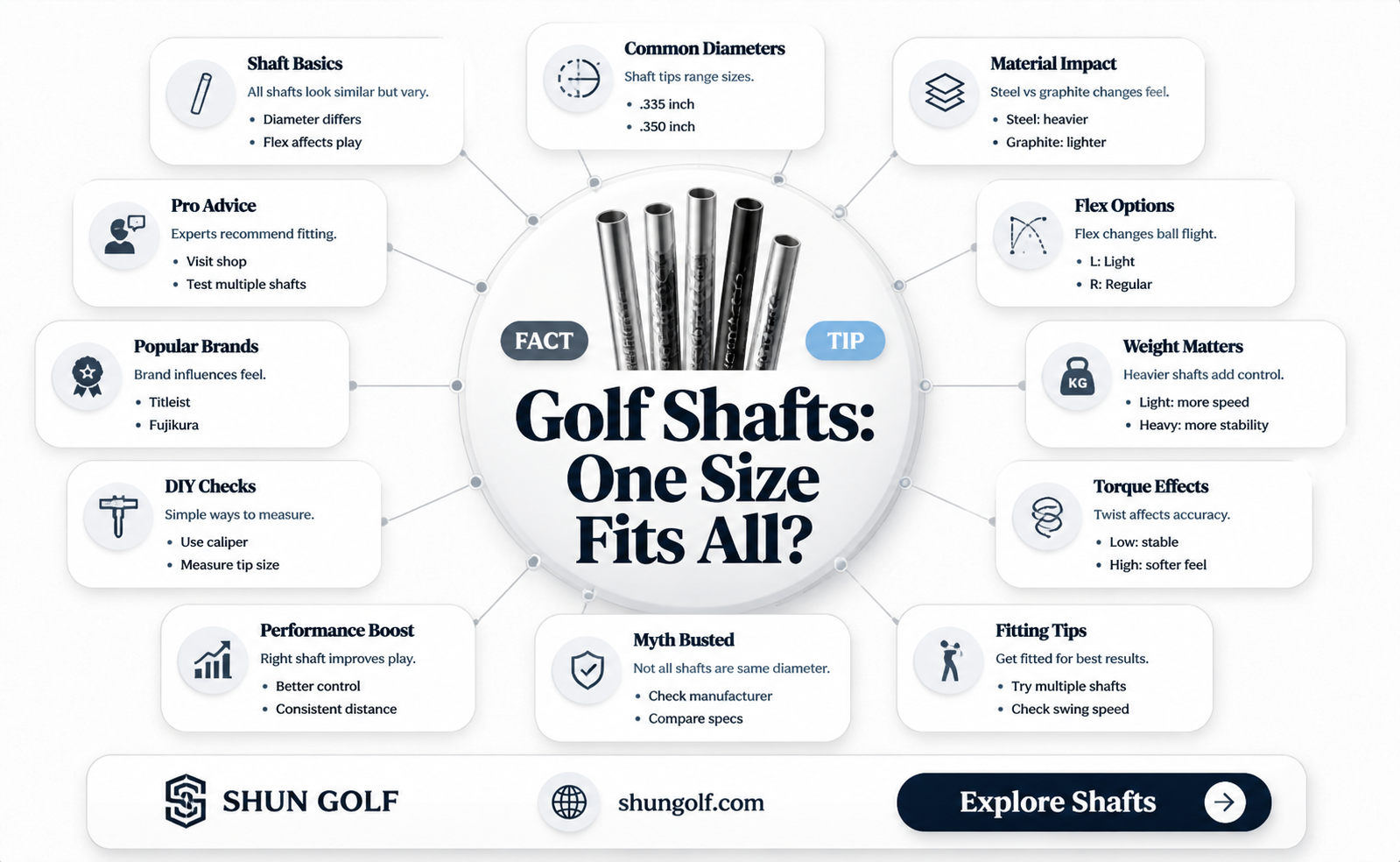 are all golf shafts the same diameter