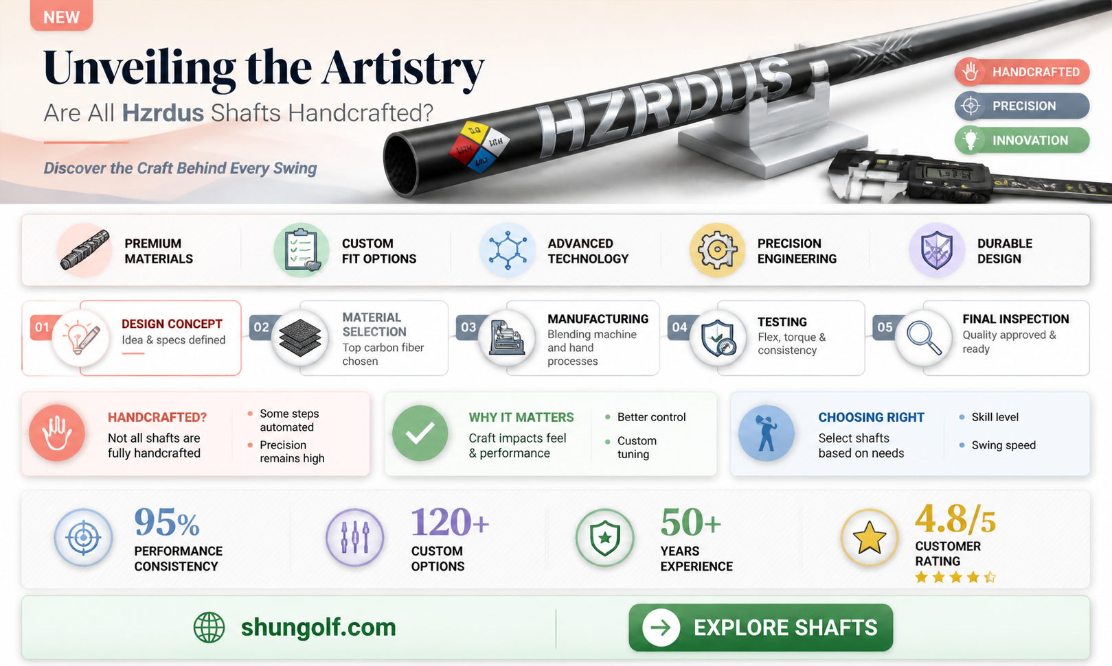 are all hzrdus golf shafts hand crafted