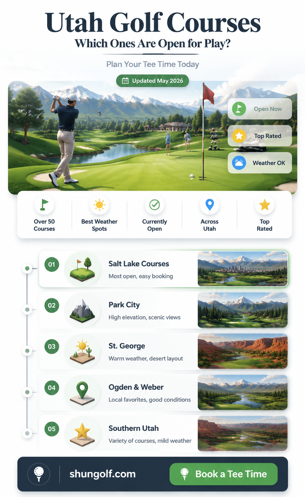 are any golf courses open in utah