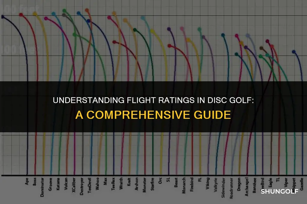 what are flight ratings for disc golf