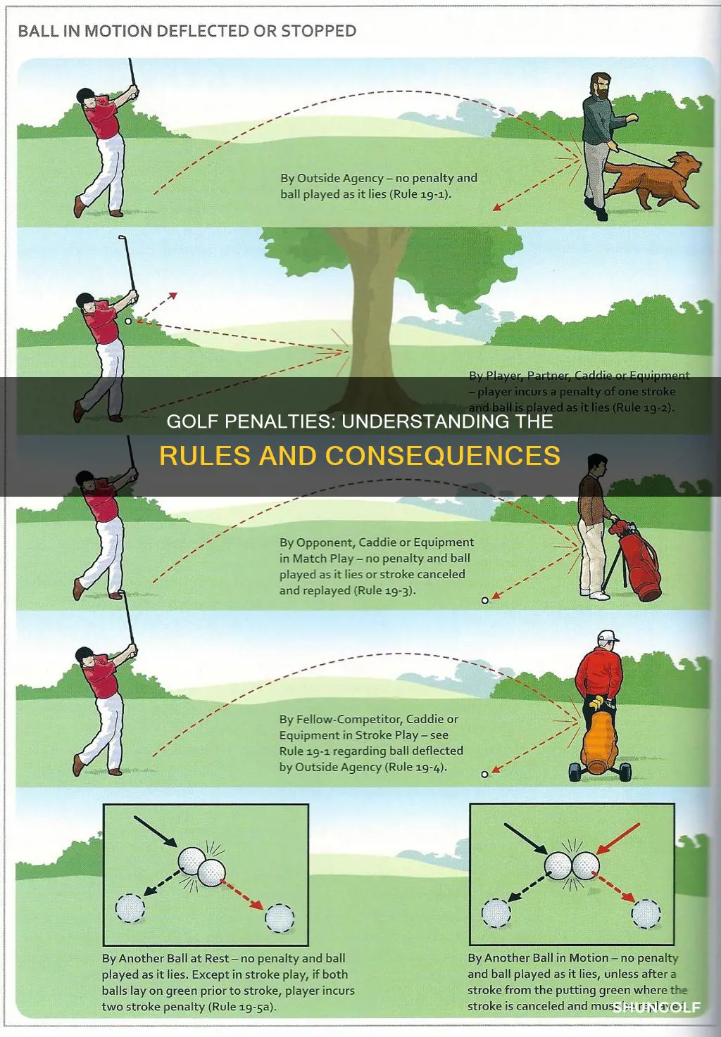 what are penalties in golf