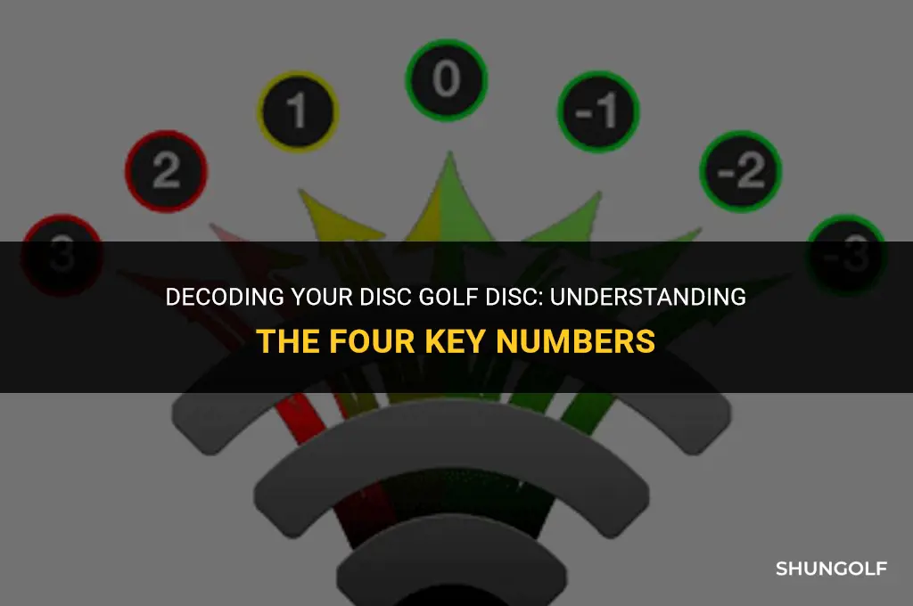 what are the 4 numbers on my disc golf disc