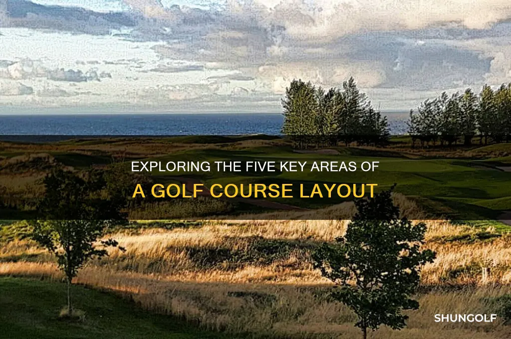 what are the five defined areas of the golf course