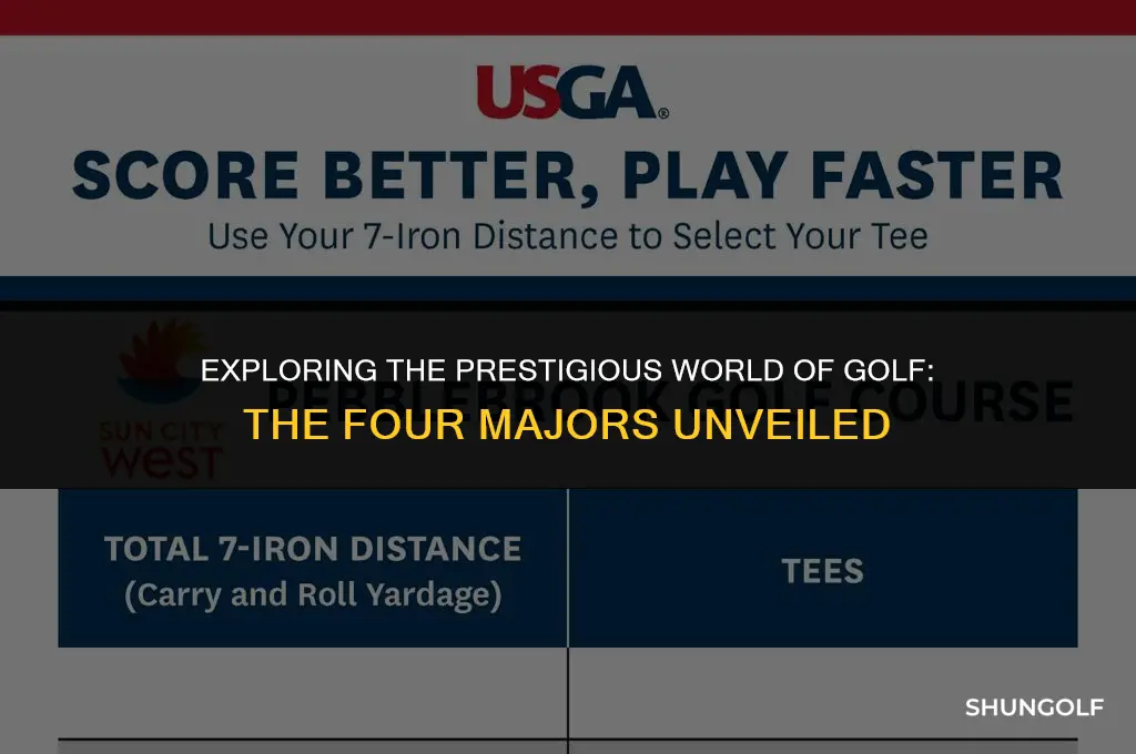what are the four major golf tournaments