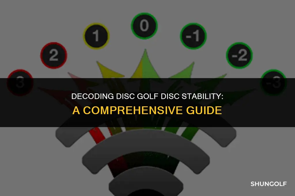 what determines stabiity rating of disc golf disc