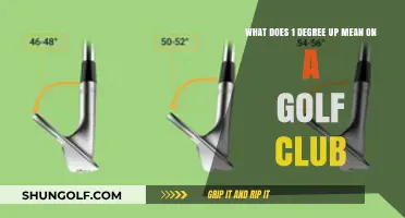 Understanding the Impact of a 1-Degree Loft Increase on Golf Clubs