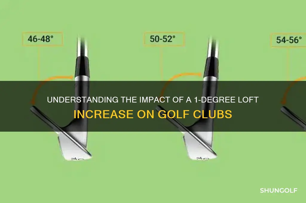 what does 1 degree up mean on a golf club