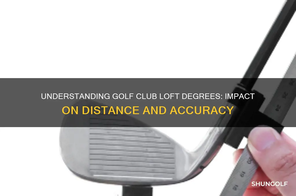 what does degrees of loft mean on golf clubs