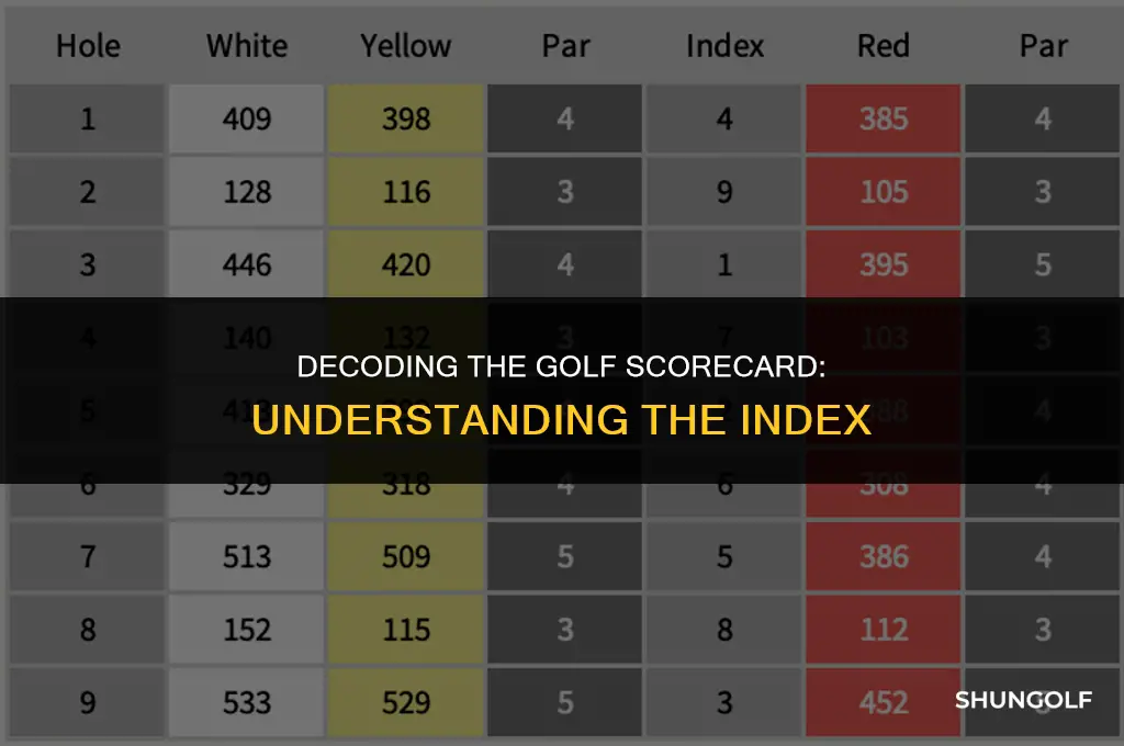 what does index mean on a golf scorecard