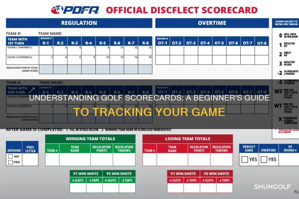 what is a golf card
