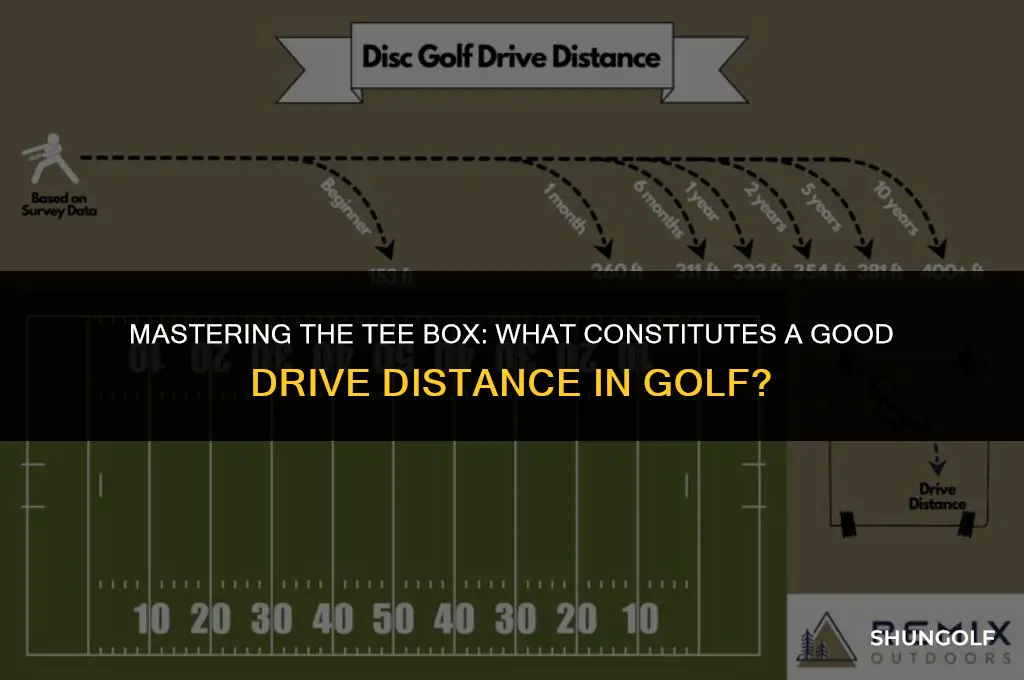 what is a good drive distance golf