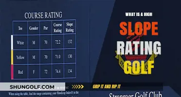 Understanding High Slope Rating in Golf: Challenges and Course Difficulty Explained