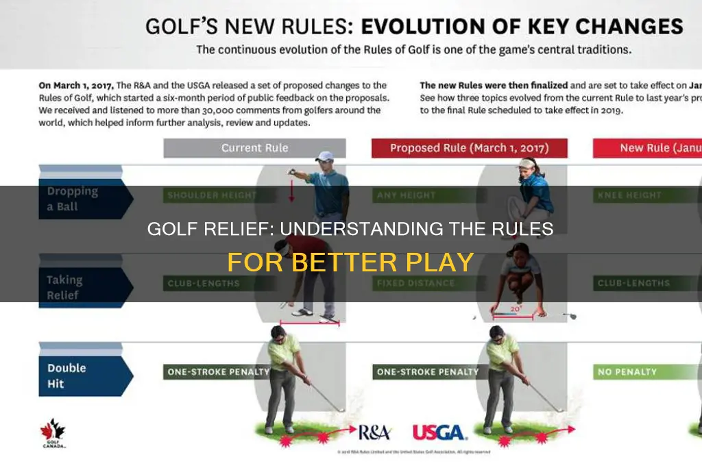 what is a relief in golf