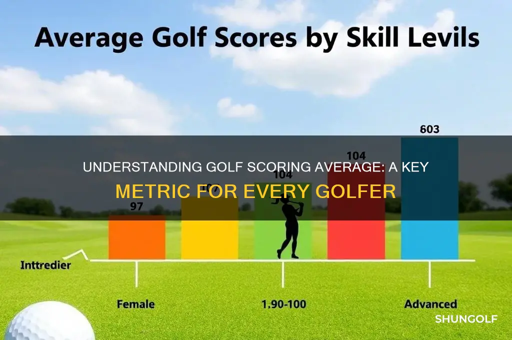 what is a scoring average in golf