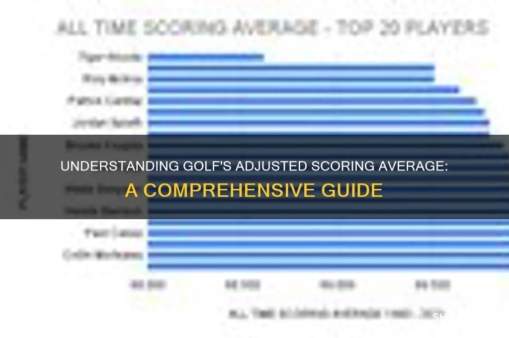 what is adjusted scoring average in golf
