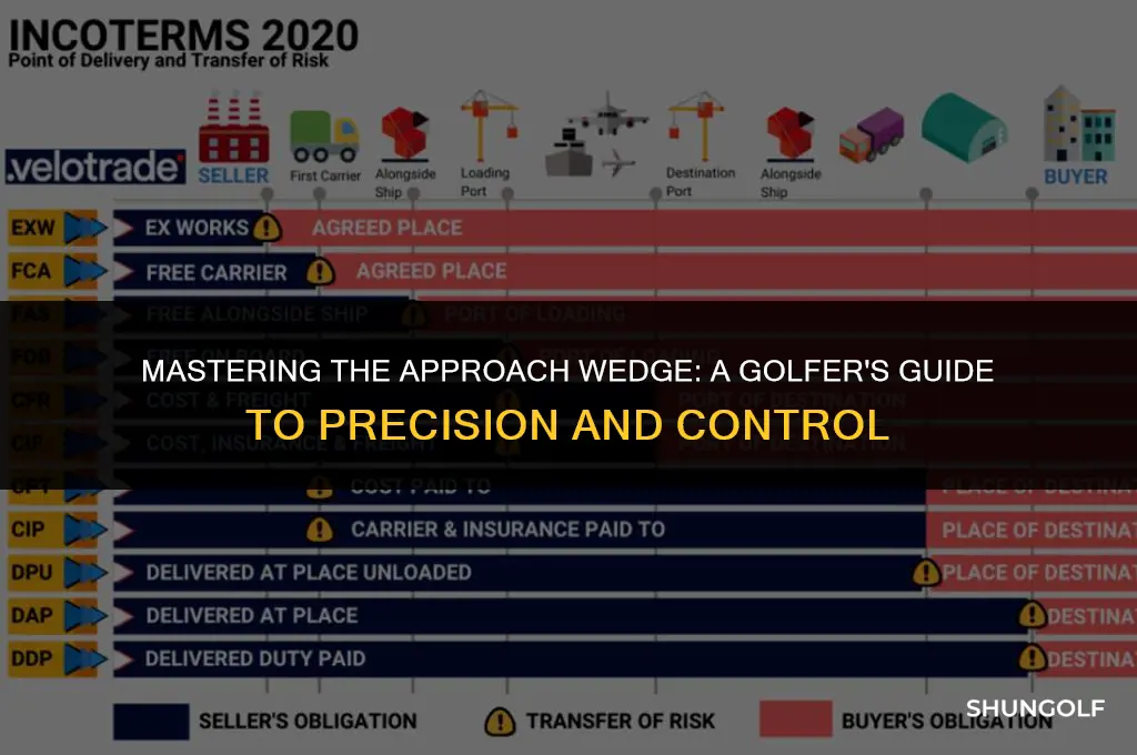what is an approach wedge used for in golf