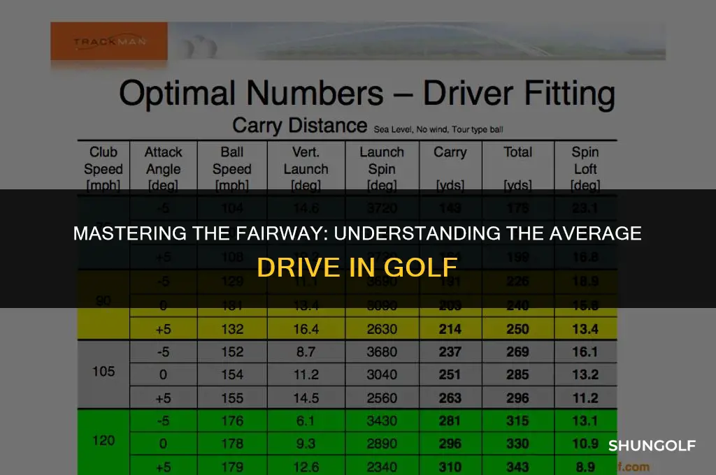 what is an average drive in golf