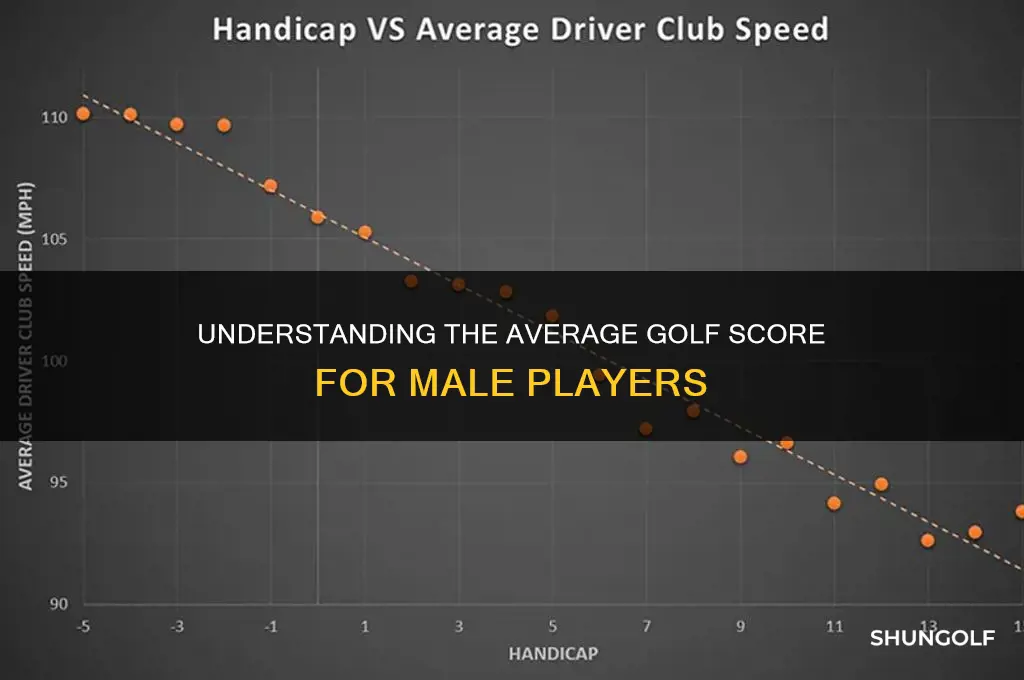 what is considered an average golf score for men