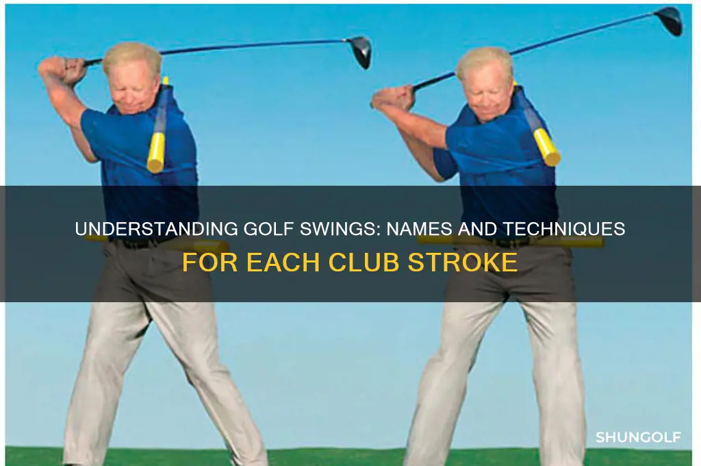 what is each swing of the club called in golf