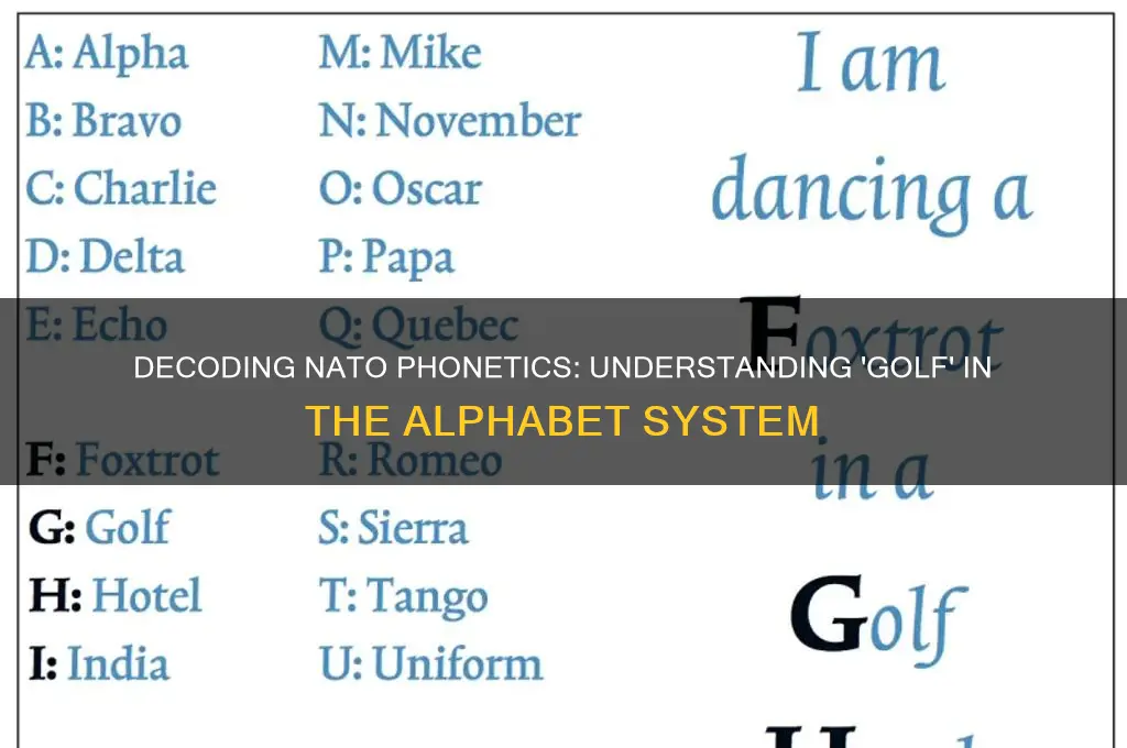 what is golf in the nato alphabet