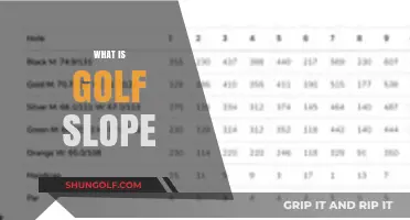 Golf's Slope System: Understanding Course Ratings