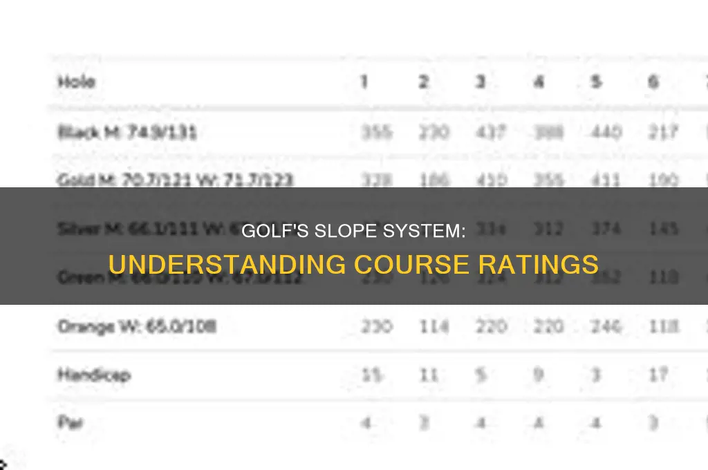 what is golf slope