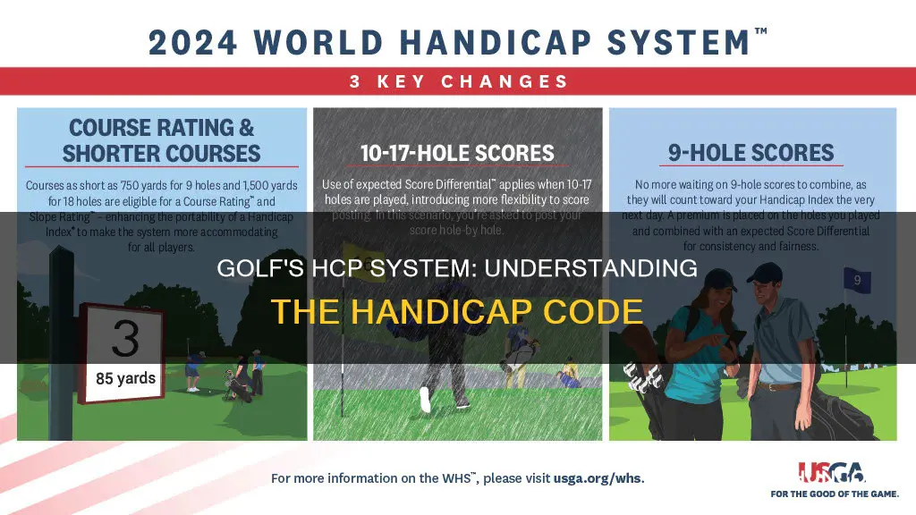 what is hcp golf