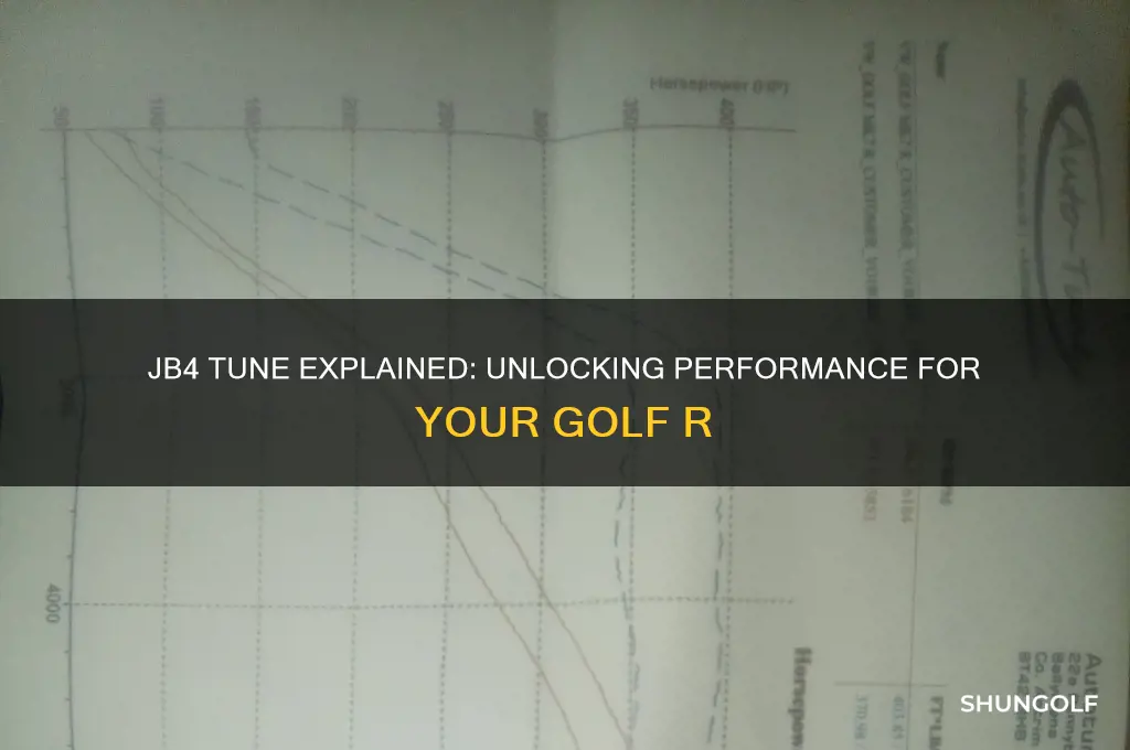 what is jb4 tune for golf r