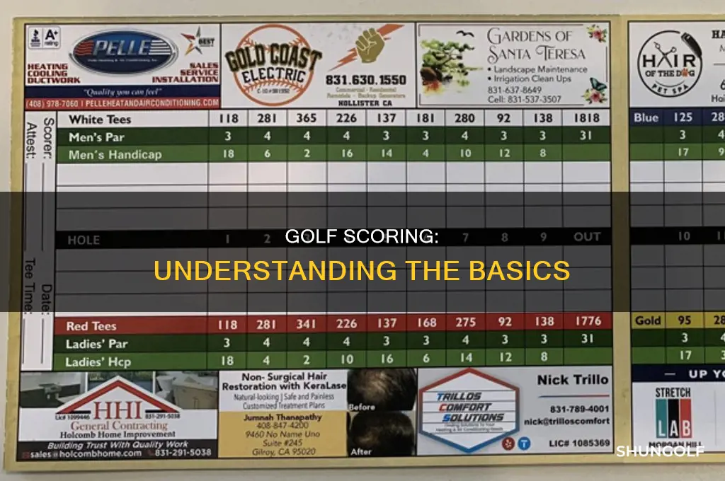 what is score in golf