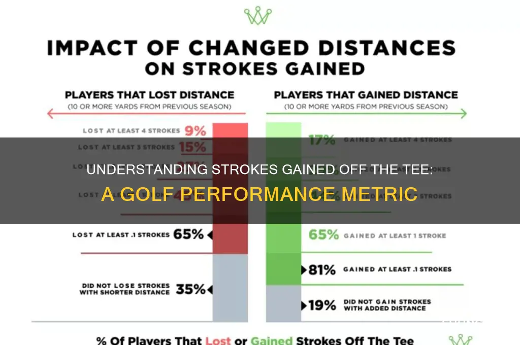 what is strokes gained off the tee in golf