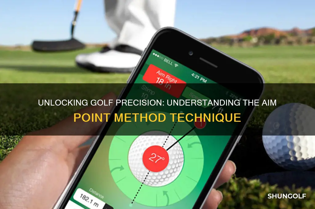what is the aim point method in golf