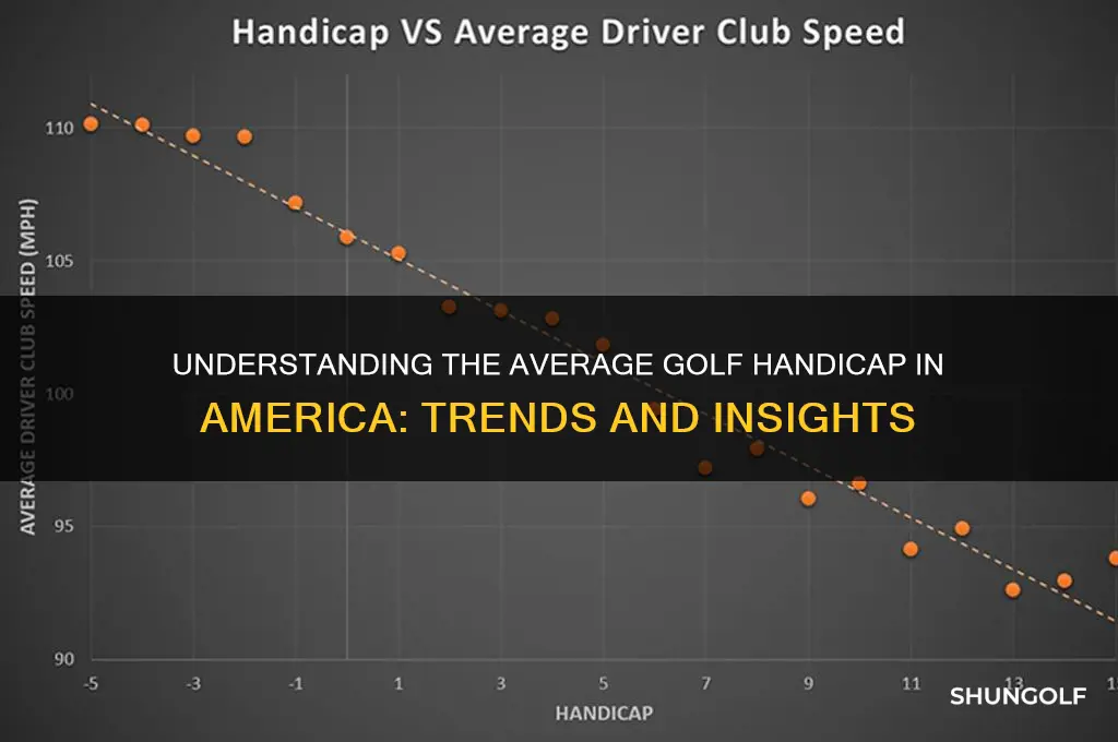 what is the average golf handicap in america
