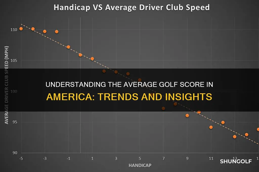 what is the average golf score in america