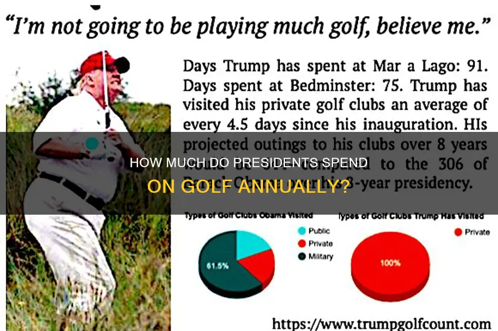 what is the average money spent on golf by presidents
