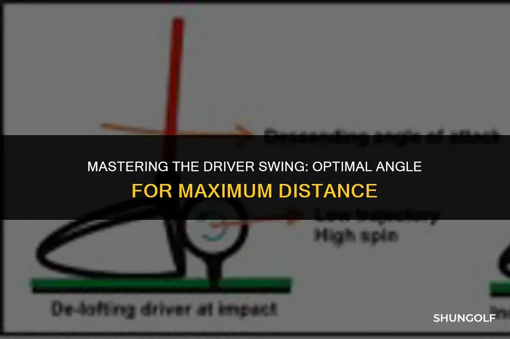 what is the driver angle in golf