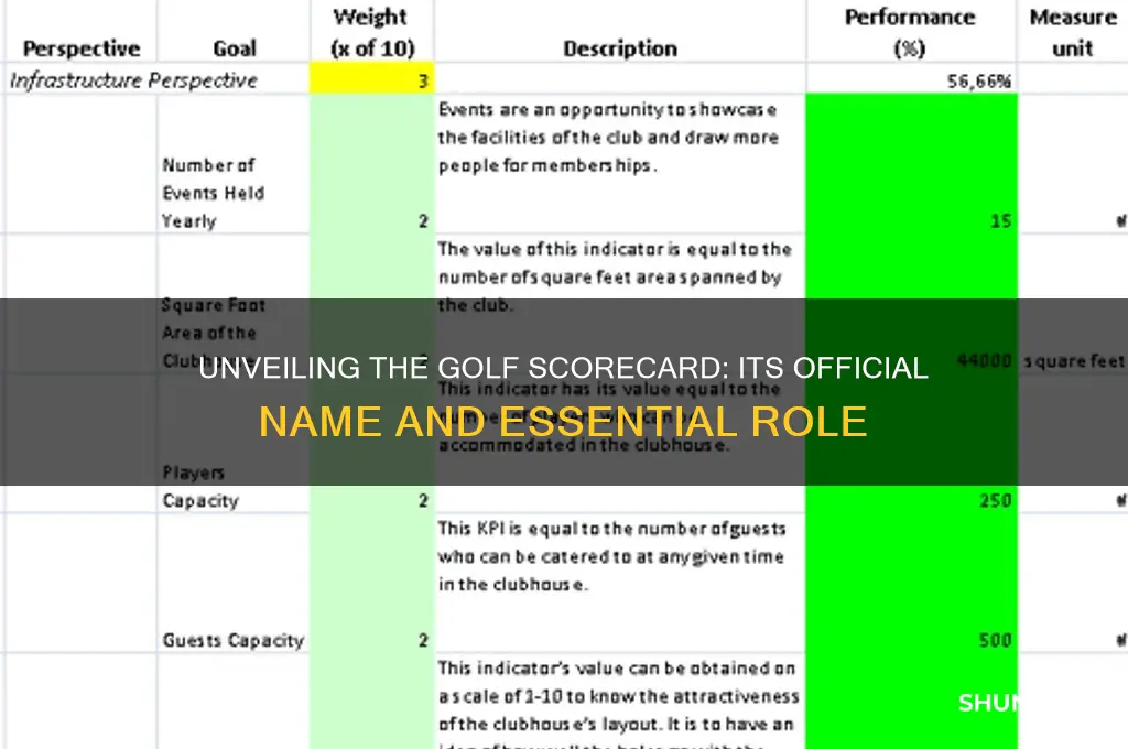 what is the name of the golf card