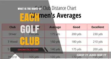 Mastering Golf Club Distances: Understanding Each Club's Range