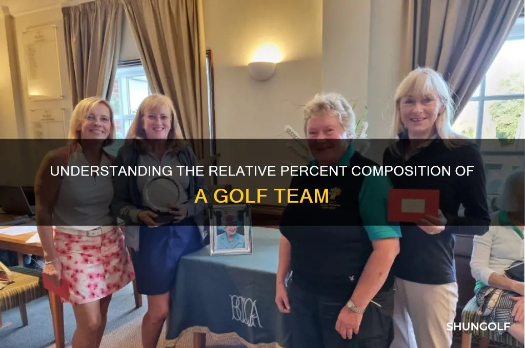 what is the relative percent of a golf team